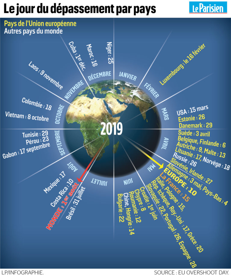 Jour Du Depassement 2022 Par Pays Jour Du Depassement 2022 Par Pays - Esam Solidarity™. Aug 2023